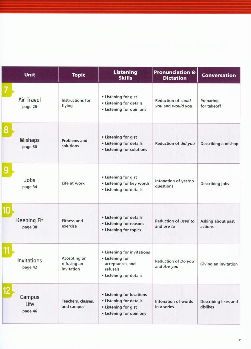 Tactics for Listening: Developing: Student Book