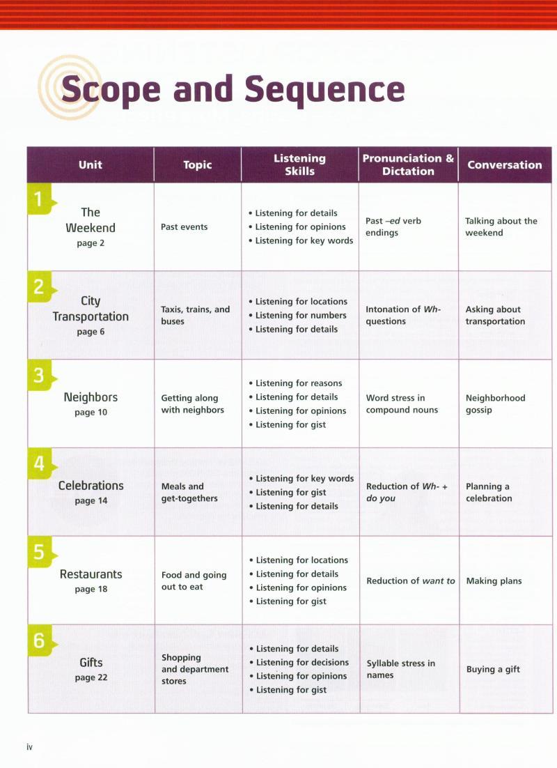 Tactics for Listening: Developing: Student Book