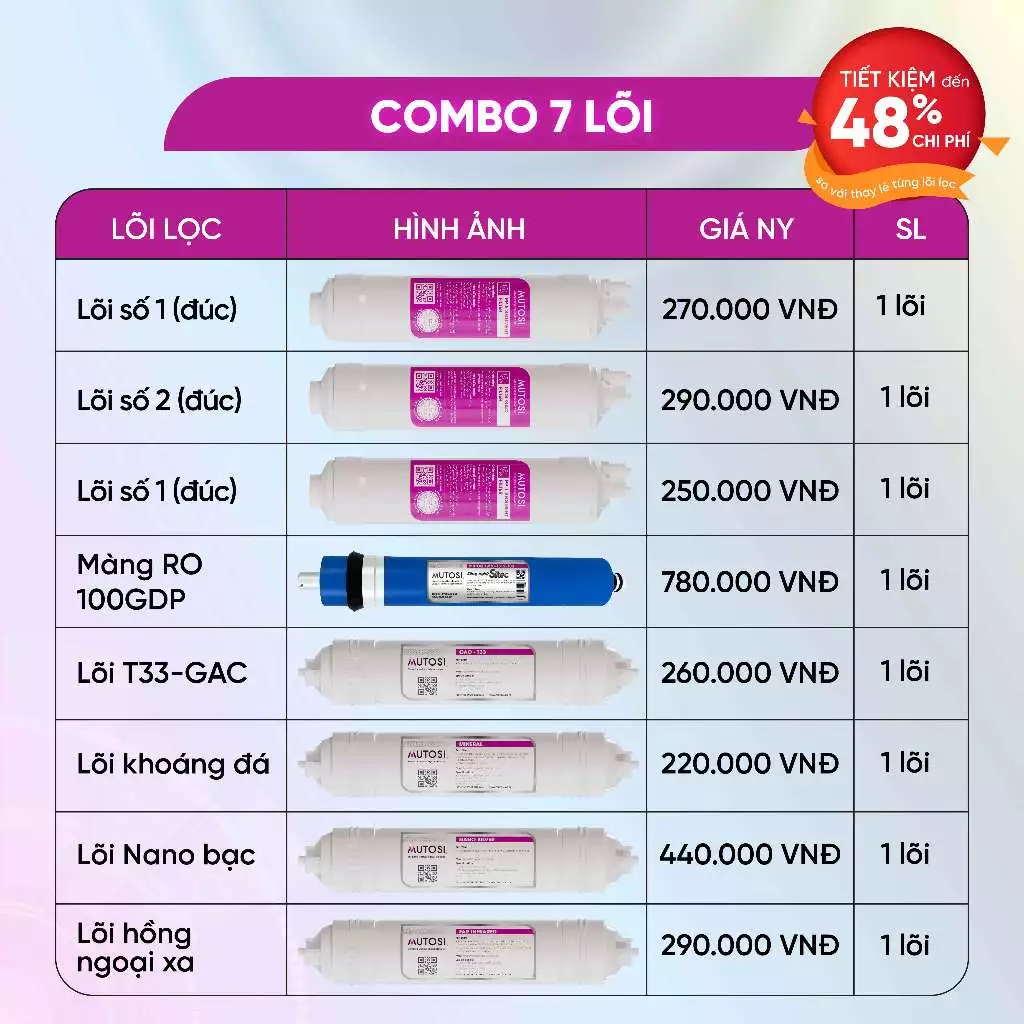 Combo 8 lõi lọc nước - Hàng chính hãng Mutosi (hệ lõi thô đúc nối nhanh)