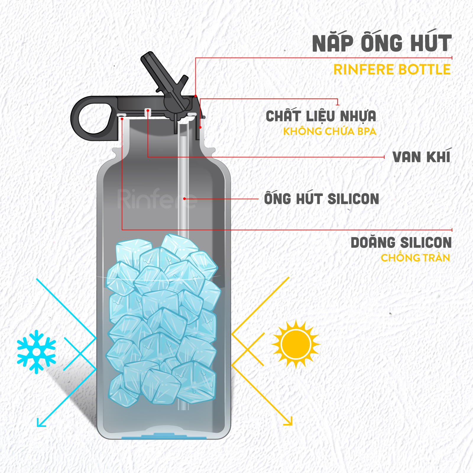 Bình Giữ Nhiệt Rinfere Với Combo 2 Nắp, Dụng Cụ Vệ Sinh Ống Hút (950ml) - Khắc Tên Theo Yêu Cầu