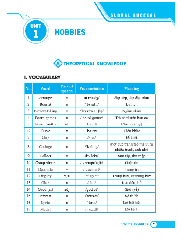 Sách - GLOBAL SUCCESS - Bài tập trắc nghiệm tiếng anh lớp 7 tập 1 ( có đáp án)