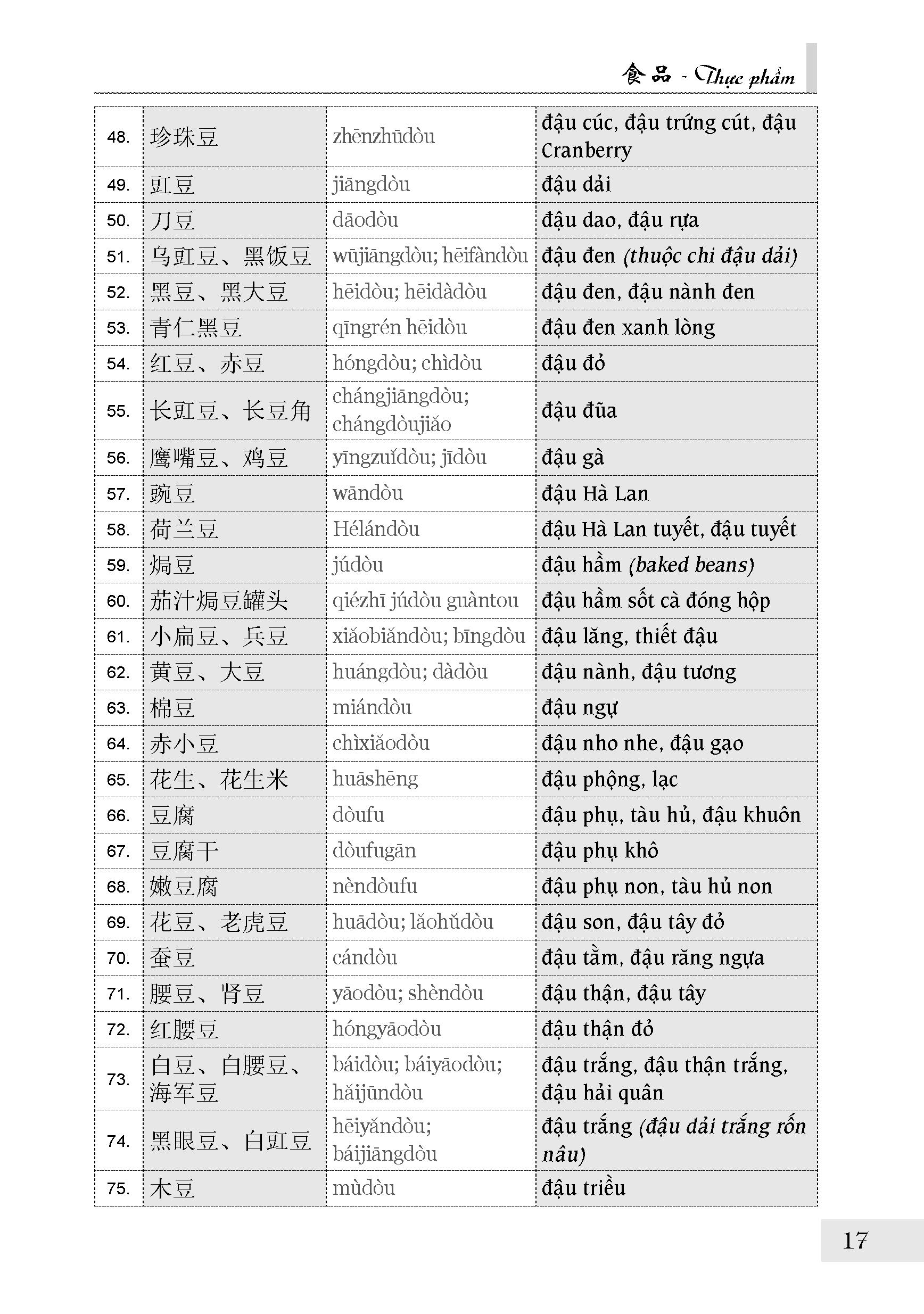 Từ Điển Chủ Điểm Hán Việt Hiện Đại