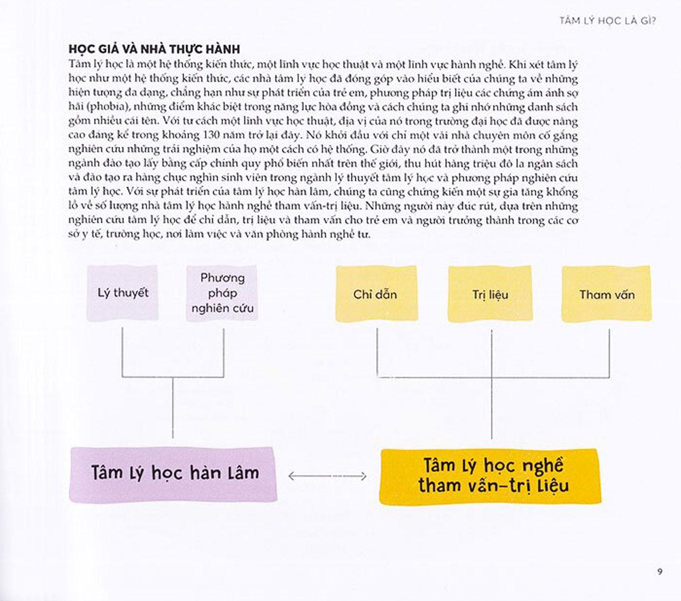 Tâm Lý Học - Tất Cả Những Điều Cần Biết Để Thông Thạo Bộ Môn Này
