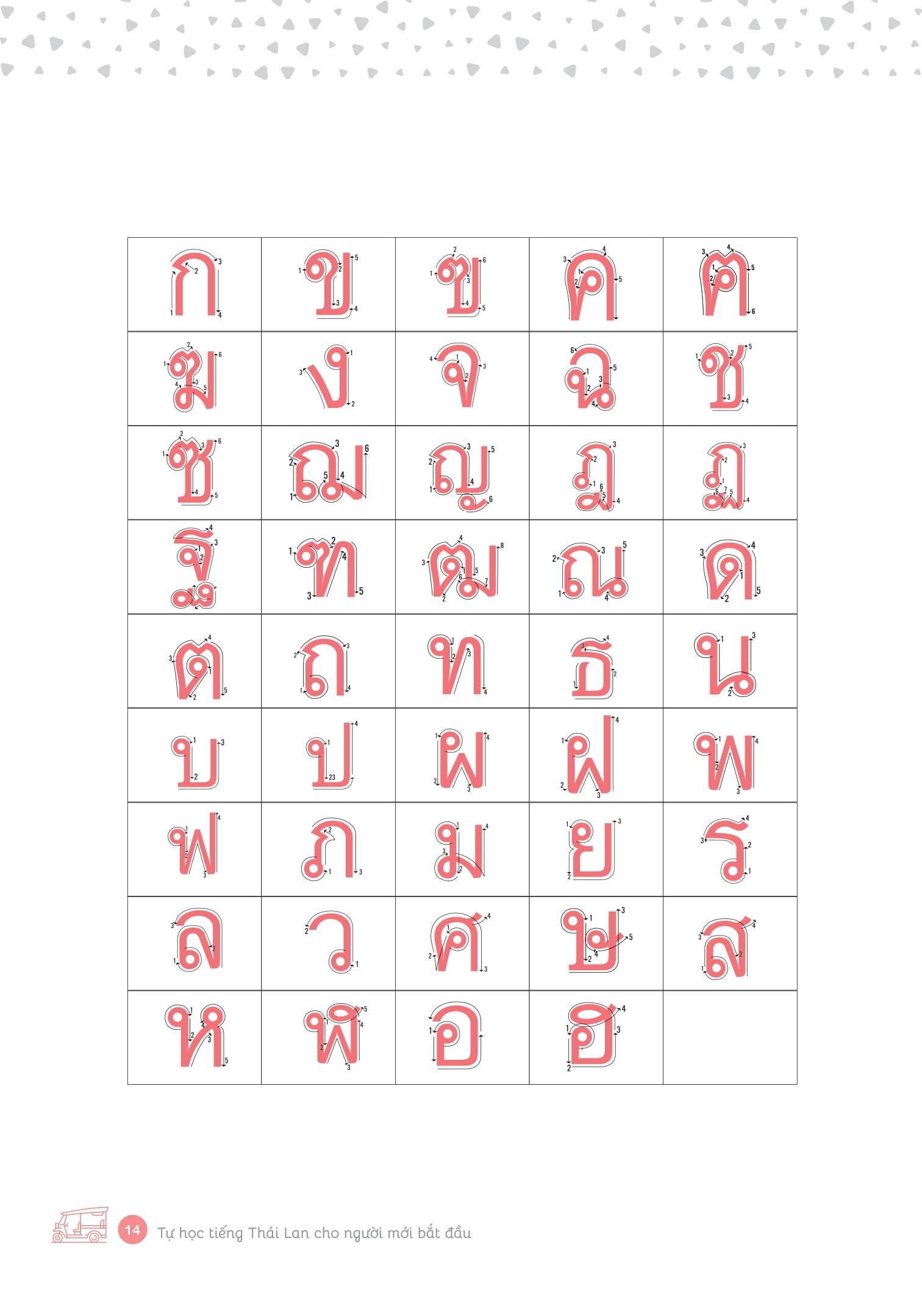 Tự Học Tiếng Thái Lan Cho Người Mới Bắt Đầu