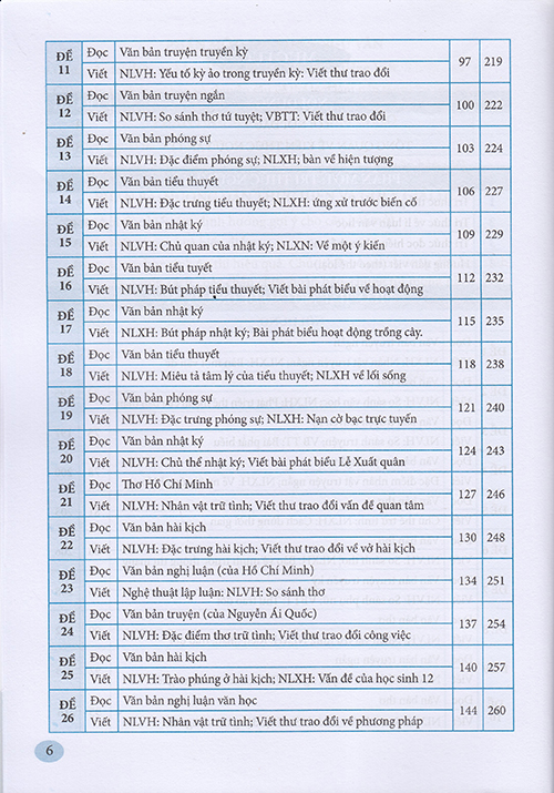 Sách - Hướng dẫn ôn thi tốt nghiệp trung học phổ thông môn Ngữ văn (Theo chương trình 2018 - Dùng chung cho 3 bộ sgk)