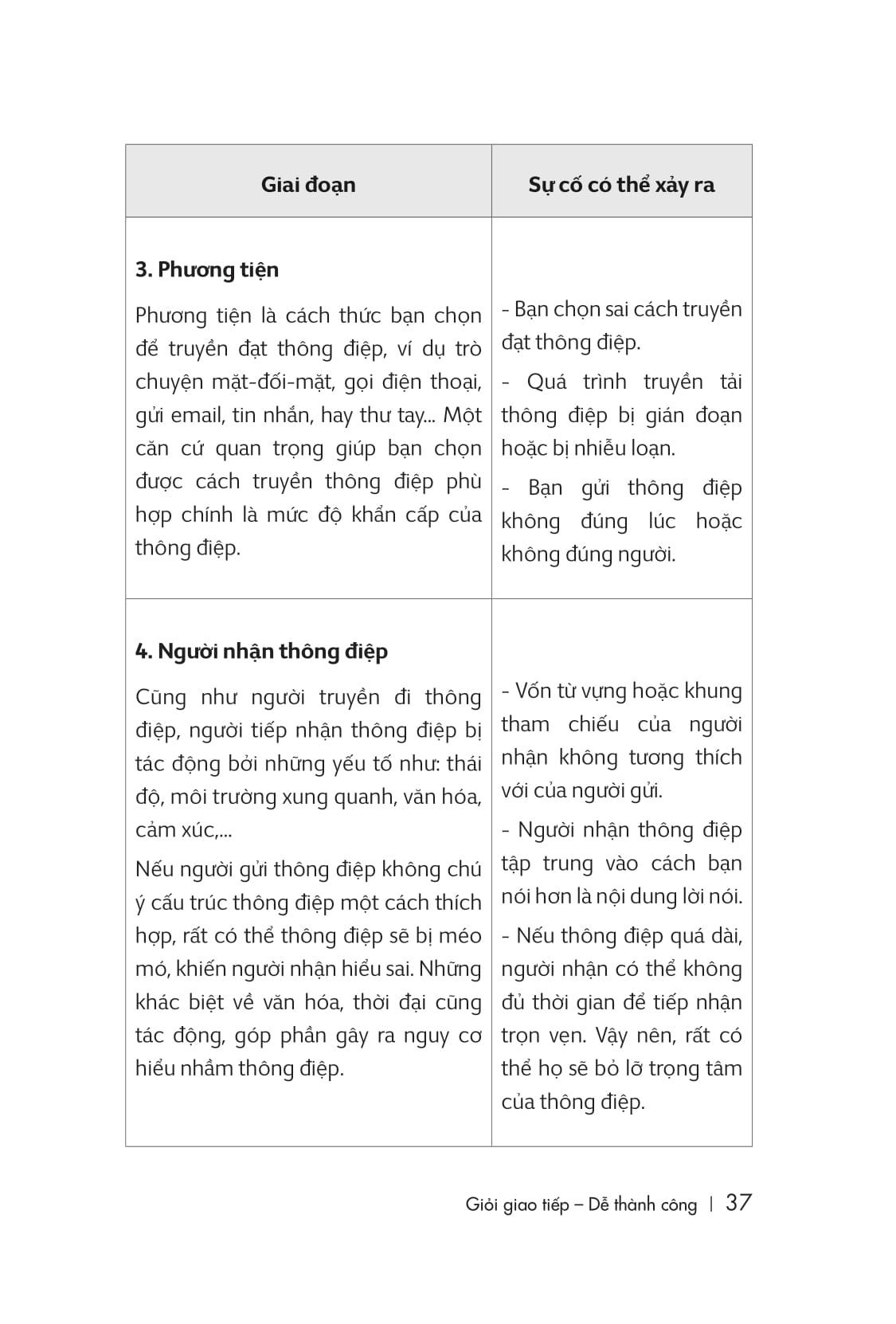 Giỏi Giao Tiếp - Dễ Thành Công (Tái Bản 2019)