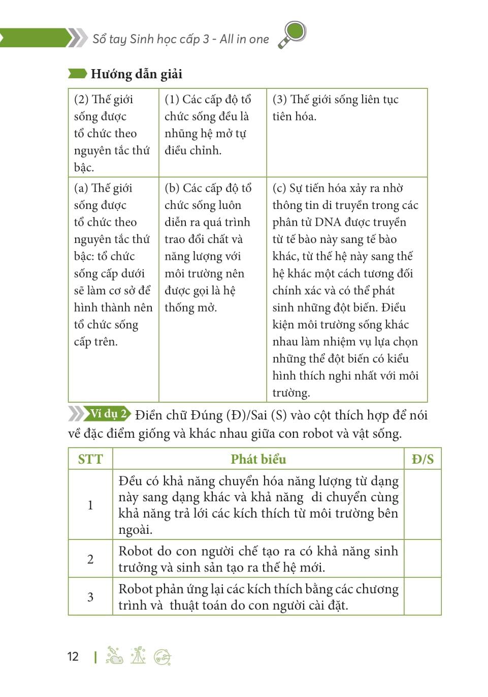 Sách - Sổ Tay Sinh Học Cấp 3 - All In One (Theo Chương Trình Giáo Dục Phổ Thông Mới)