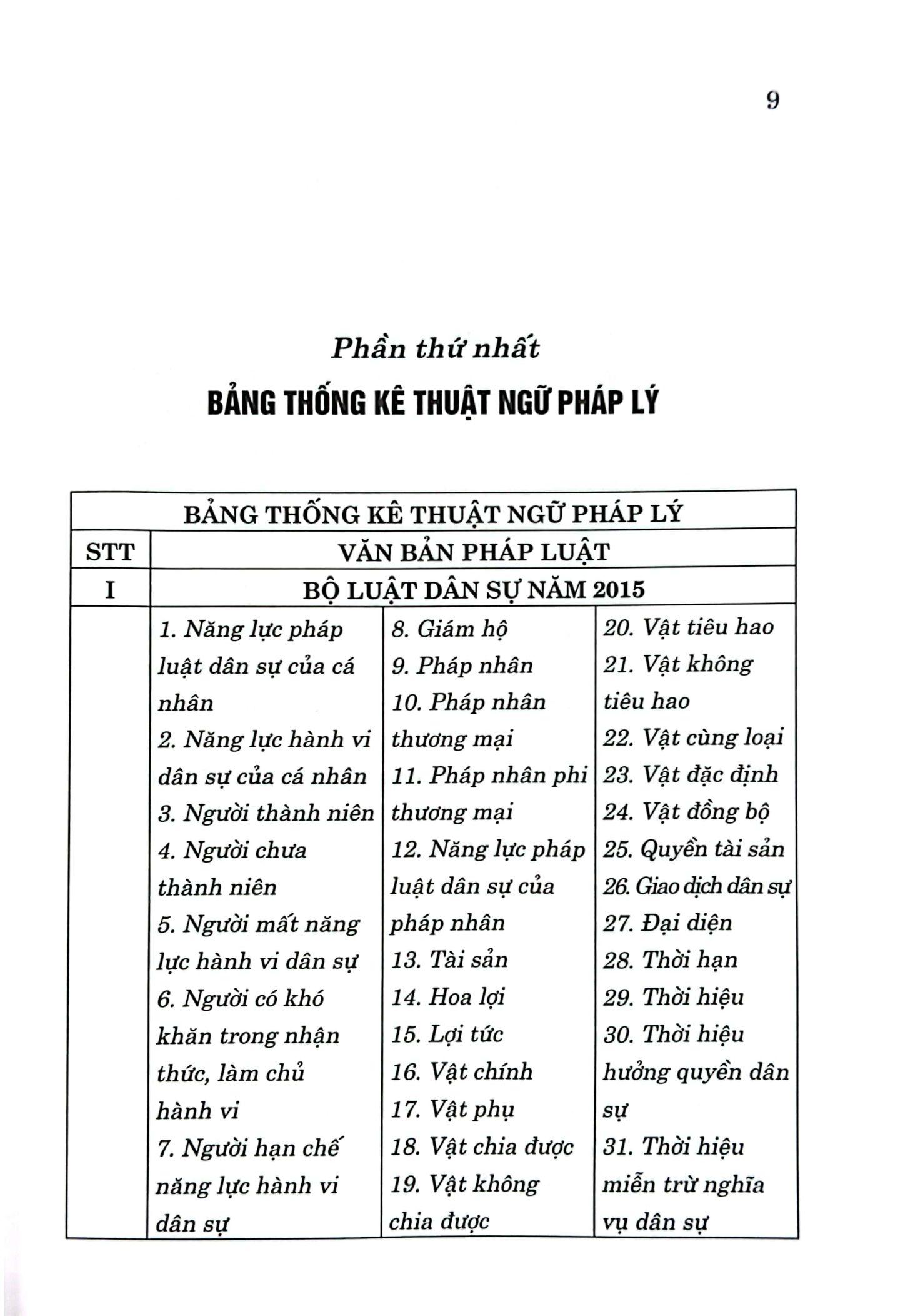 Từ Điển Thuật Ngữ Pháp Lý
