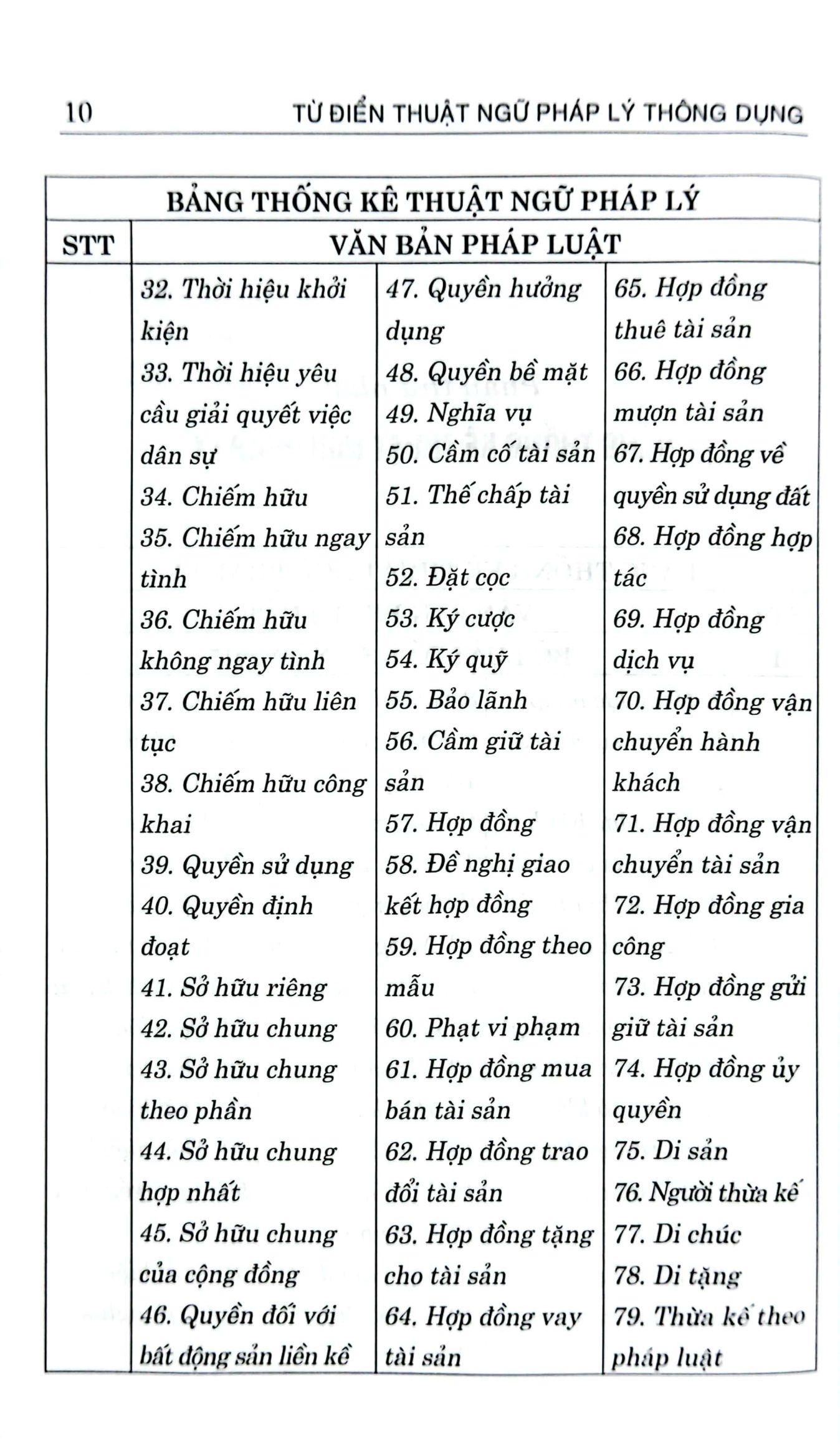 Từ Điển Thuật Ngữ Pháp Lý