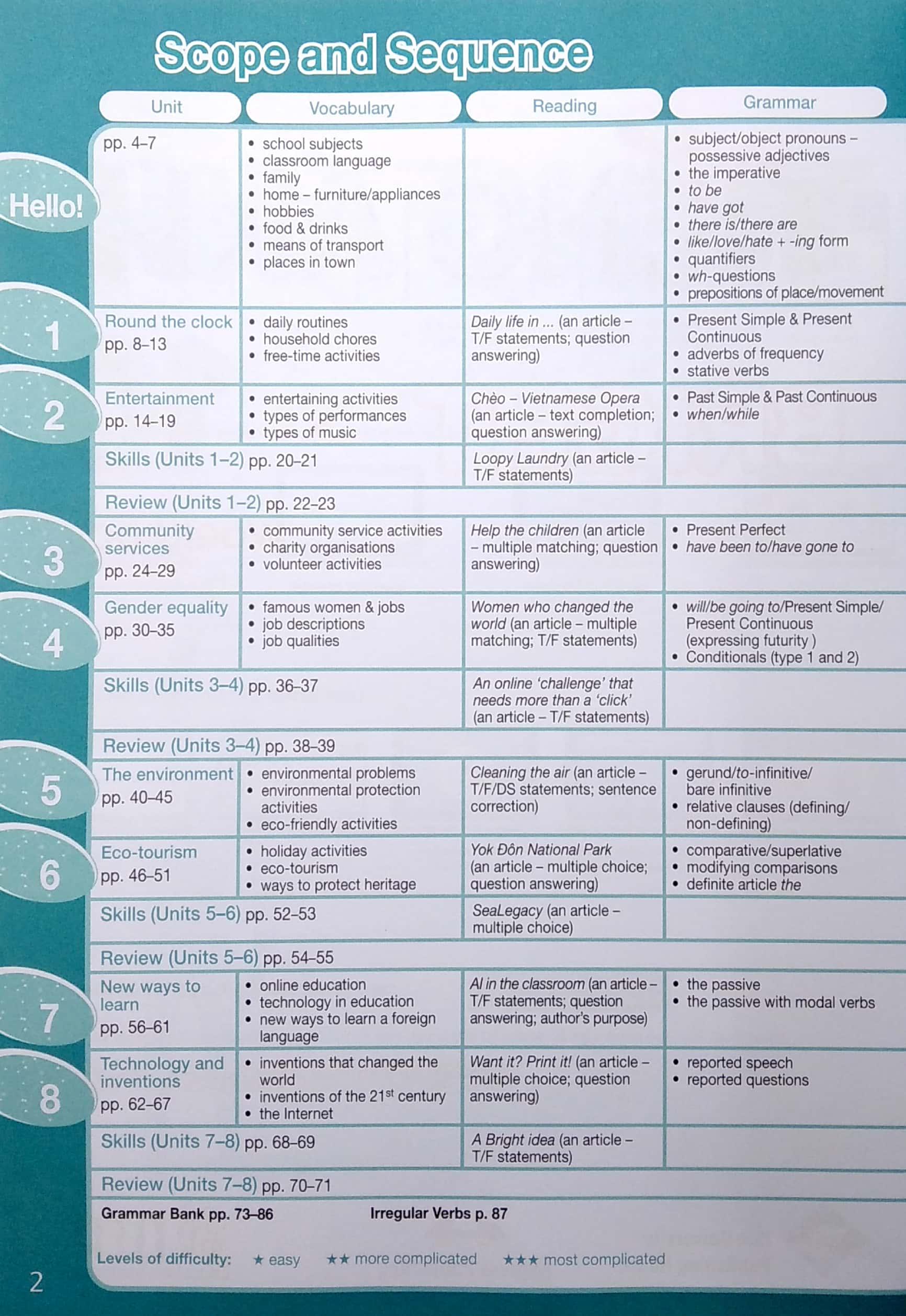 Tiếng Anh 10 Bright - Workbook
