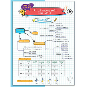 Tờ Tổng Hợp Kiến Thức Tất Cả Trong Một - Hóa Học 10-11-12 _MEGA