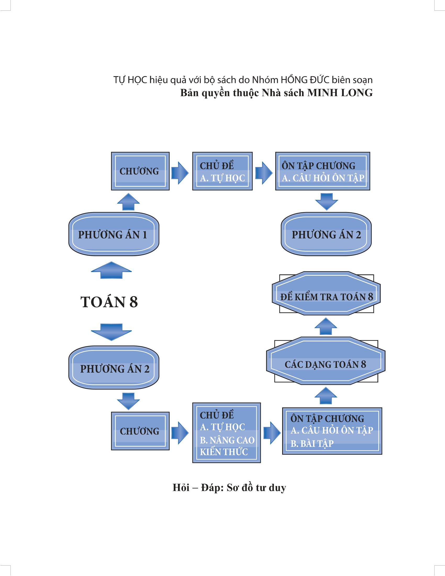 Tự Học Nâng Cao Kiến Thức Toán 8 (Tái Bản 2022)