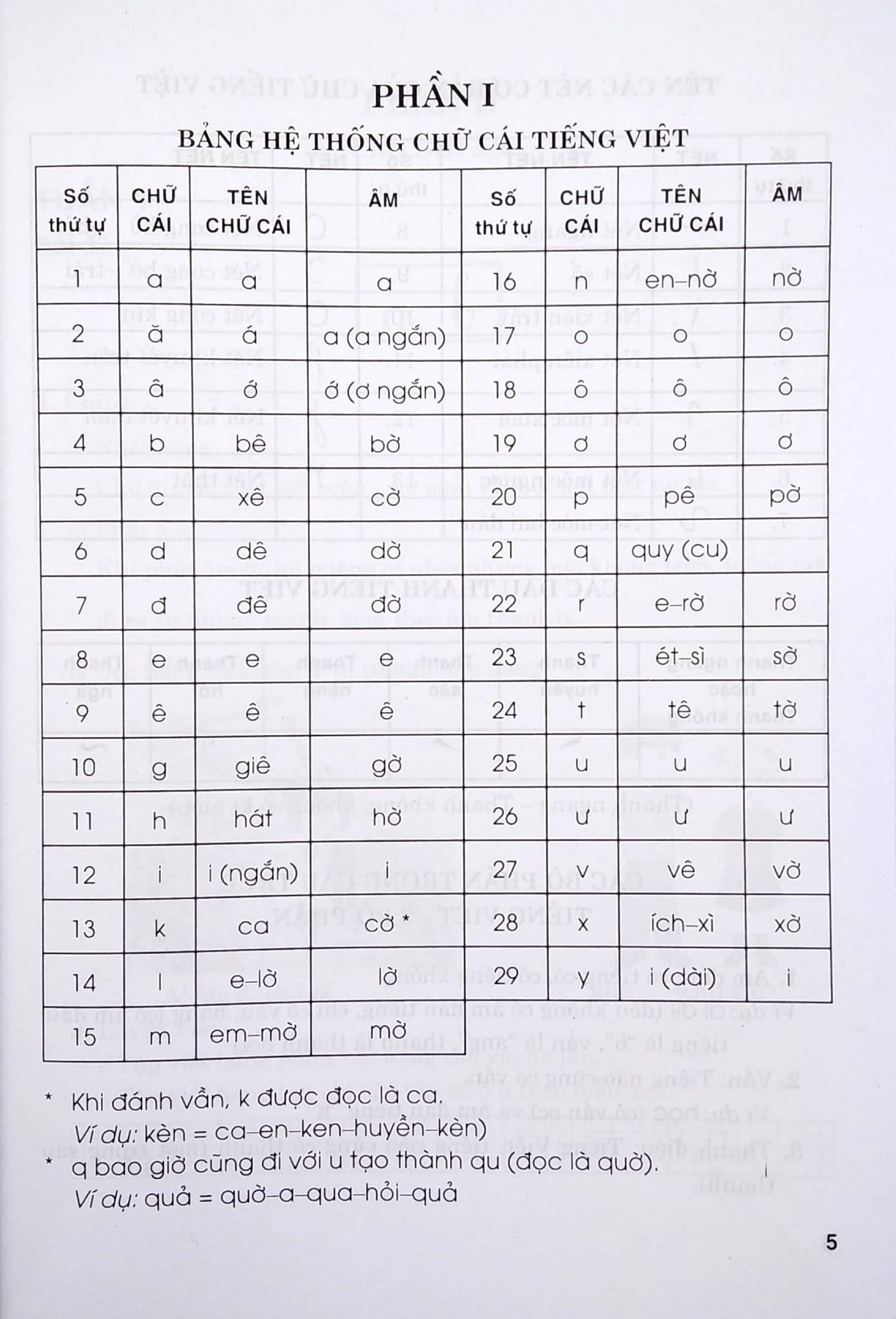 Em Học Tốt Tiếng Việt Lớp 1 - Tập 2