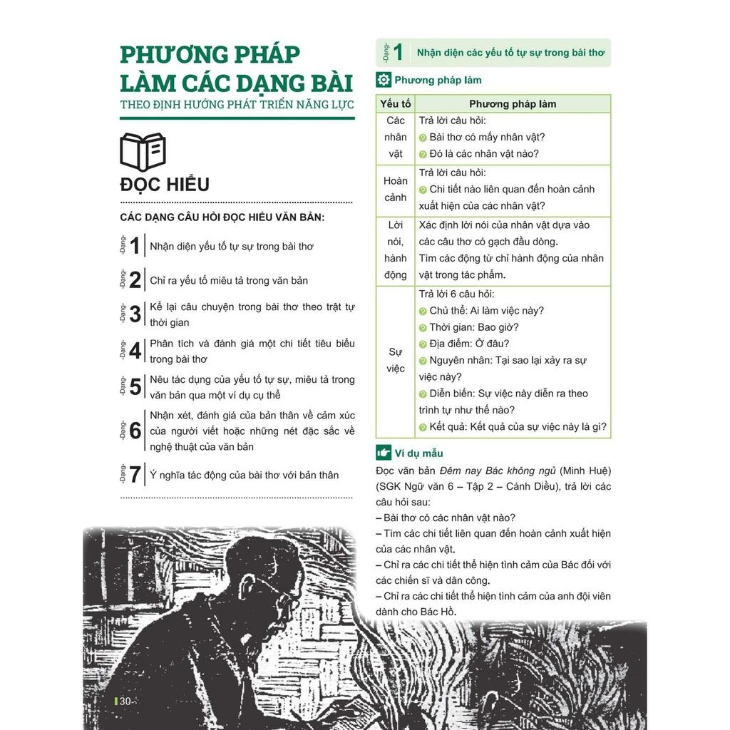 Đột Phá Tư Duy Ngữ Văn 6 Tập 2 (Theo Bộ Sách Cánh Diều) - Bản Quyền