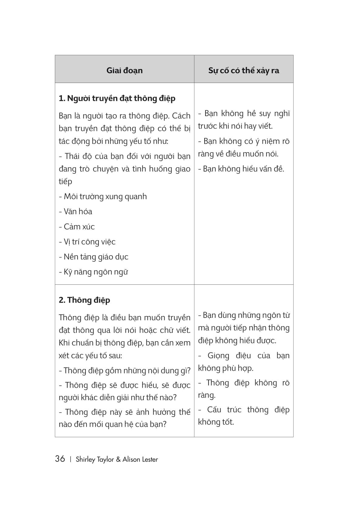 Giỏi Giao Tiếp - Dễ Thành Công (Tái Bản 2019)