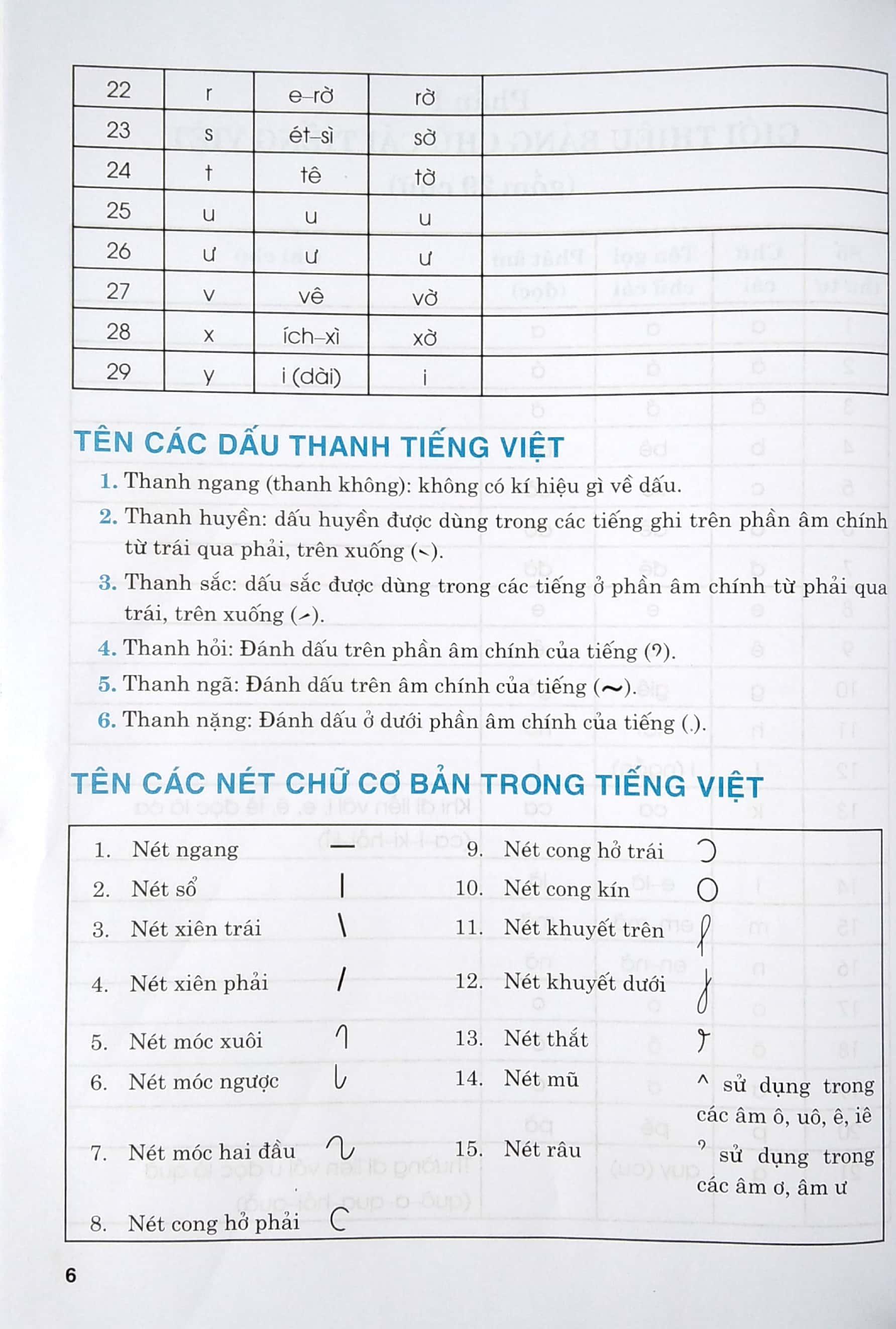 Học Và Thực Hành Tốt Tiếng Việt Lớp 1 Theo Chương Trình Tiểu Học Mới - Tập 1