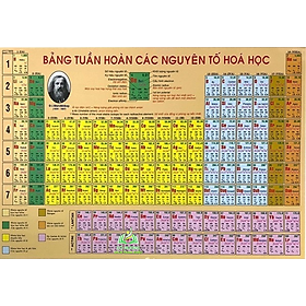 Sách - Bảng Tuần Hoàn Nguyên Tố Hóa Học #huongbook