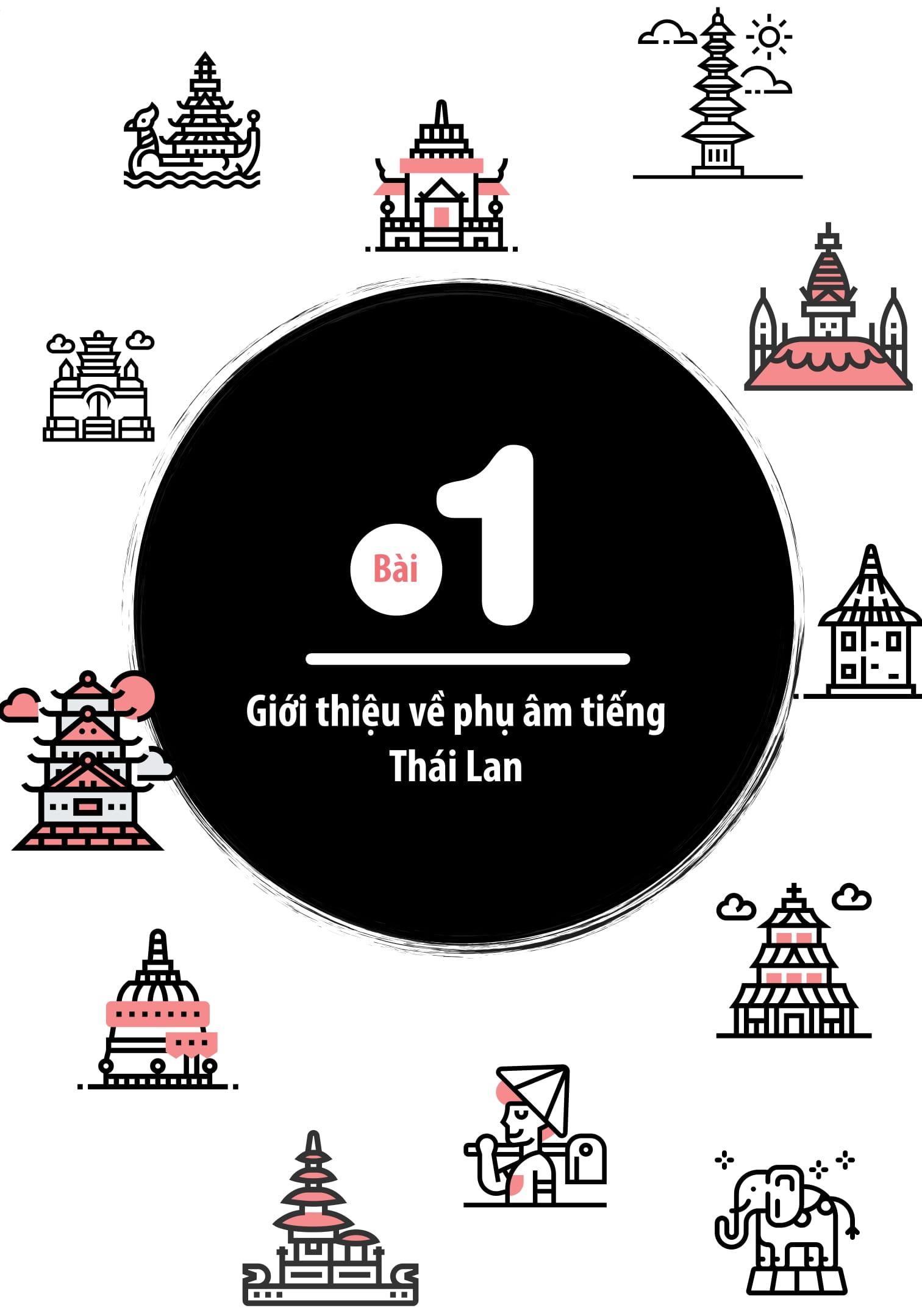 Tự Học Tiếng Thái Lan Cho Người Mới Bắt Đầu