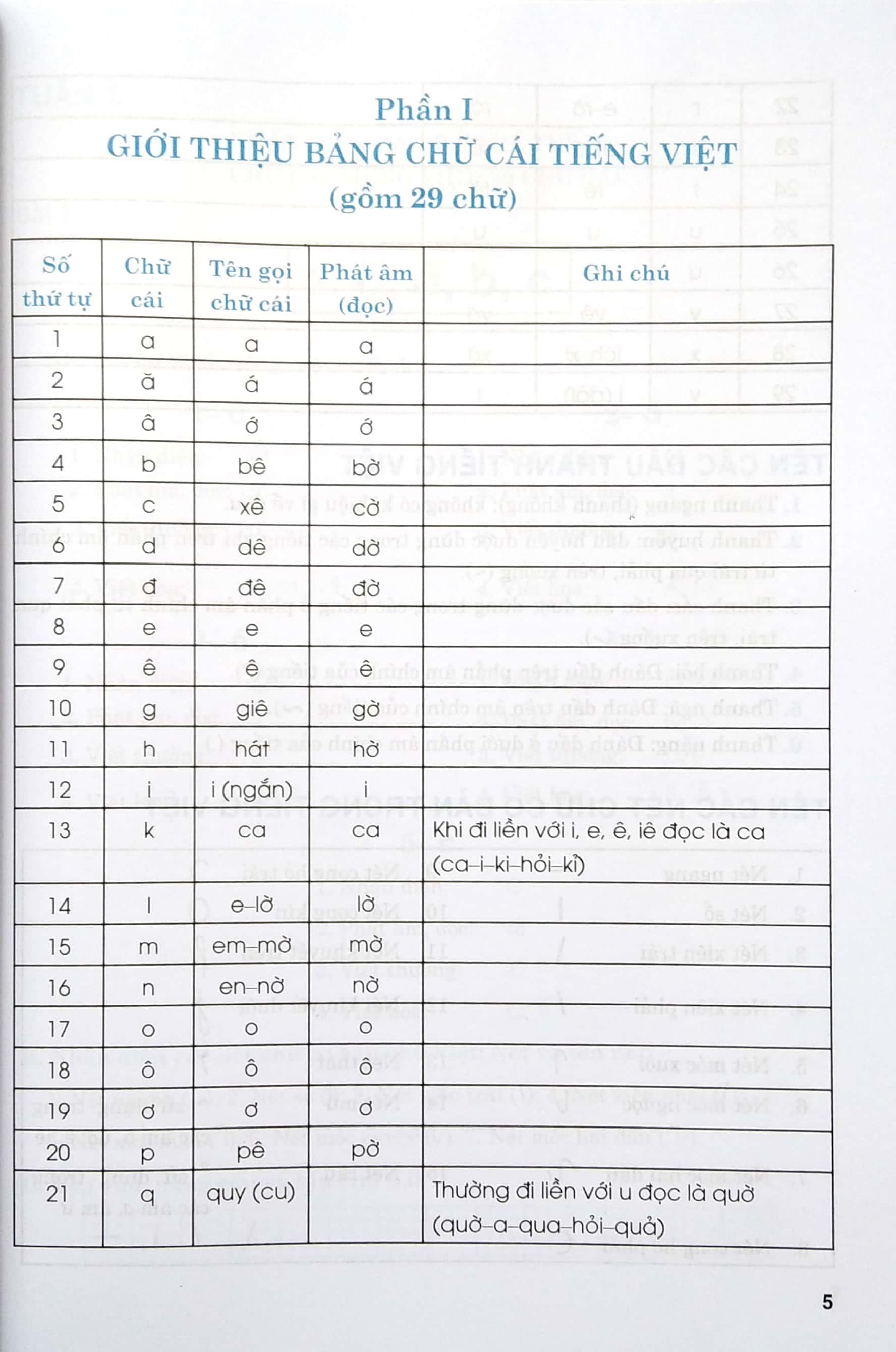 Học Và Thực Hành Tốt Tiếng Việt Lớp 1 Theo Chương Trình Tiểu Học Mới - Tập 1