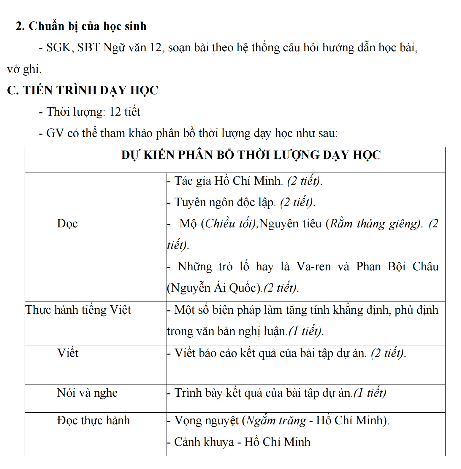 Sách - Combo Kế hoạch bài dạy ngữ văn 12 - tập 1 + 2 (Kết Nối)