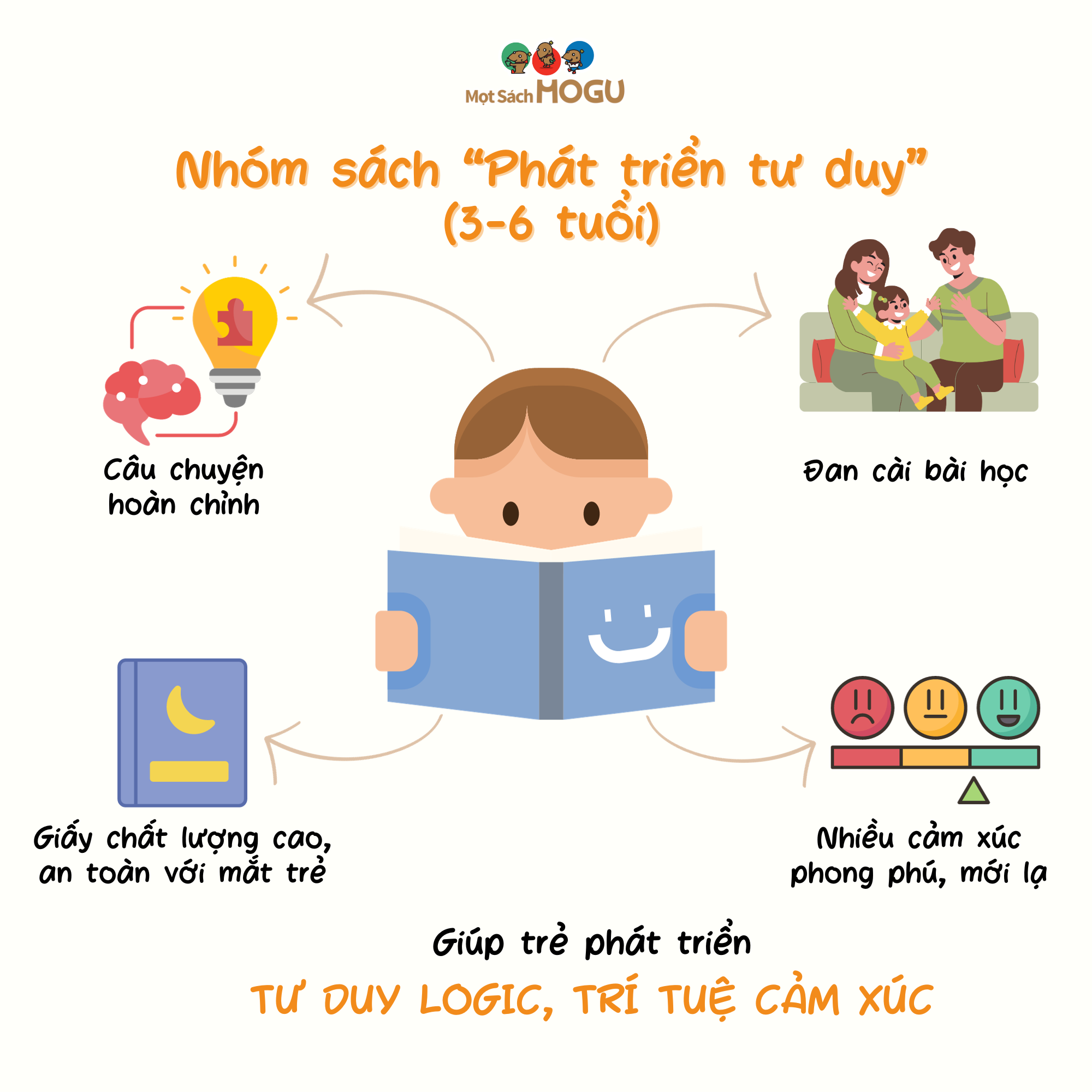 Truyện Ehon bé 3-4-5 tuổi - Chuyến bay hạnh phúc