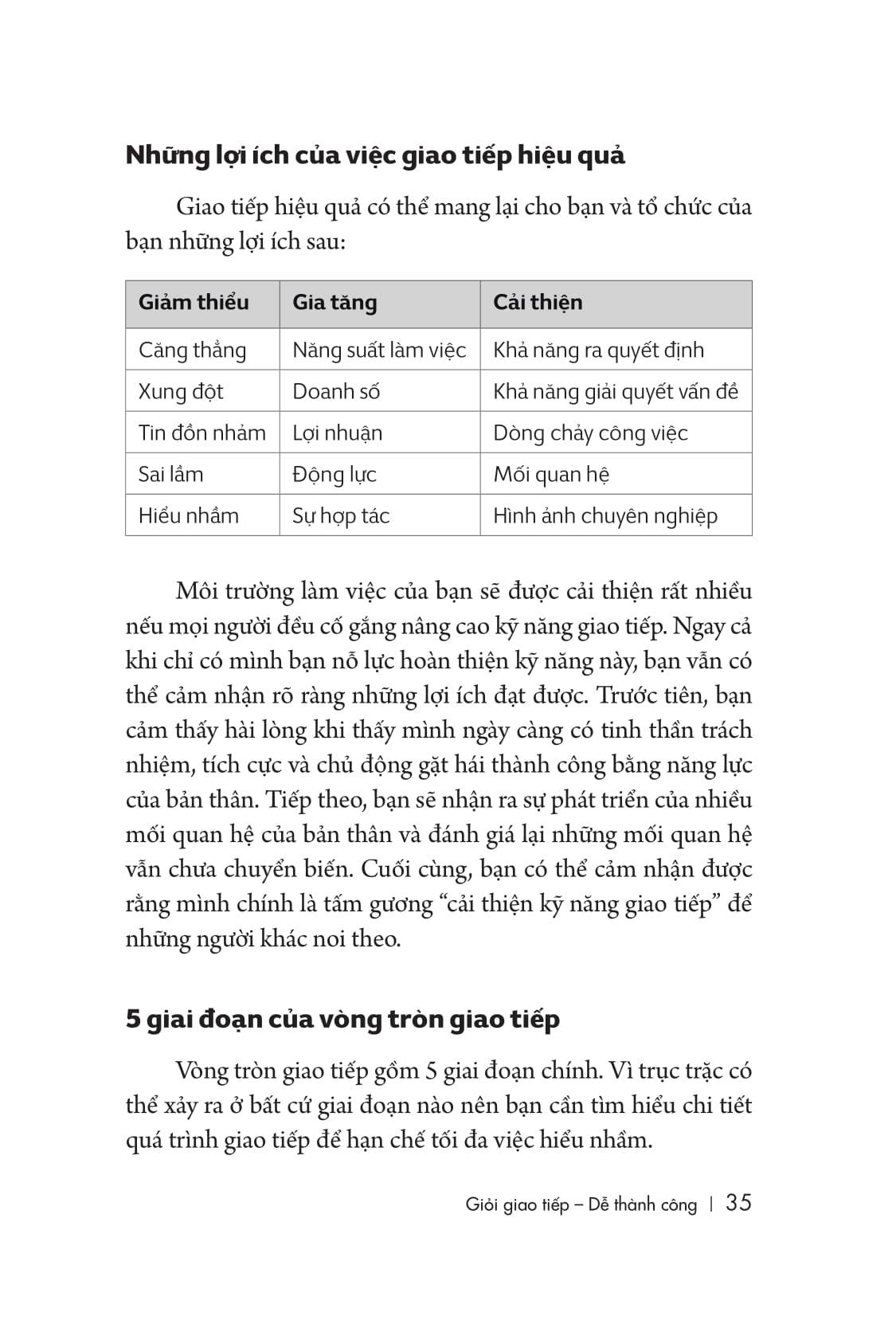 Giỏi Giao Tiếp - Dễ Thành Công (Tái Bản 2019)