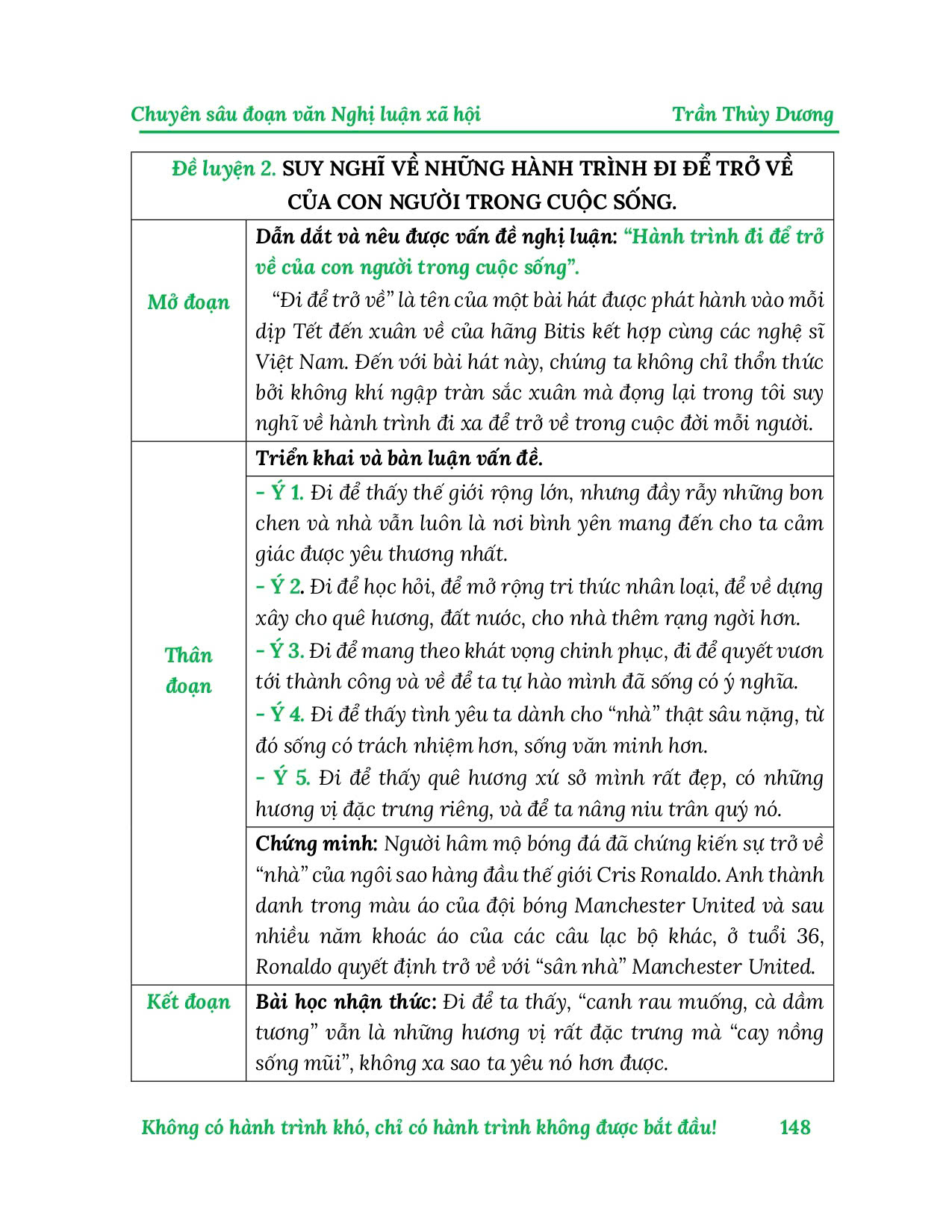 SÁCH - Chuyên Sâu Đoạn Văn Nghị Luận Xã Hội