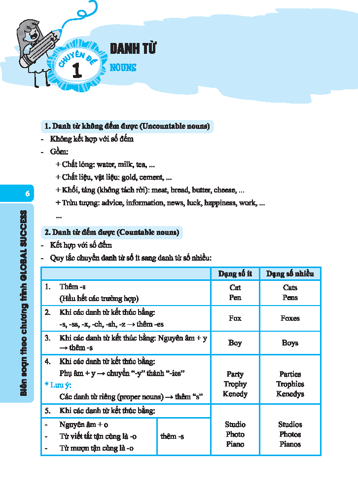 Global Success - Bồi Dưỡng Học Sinh Giỏi Tiếng Anh 8 (Có Đáp Án)