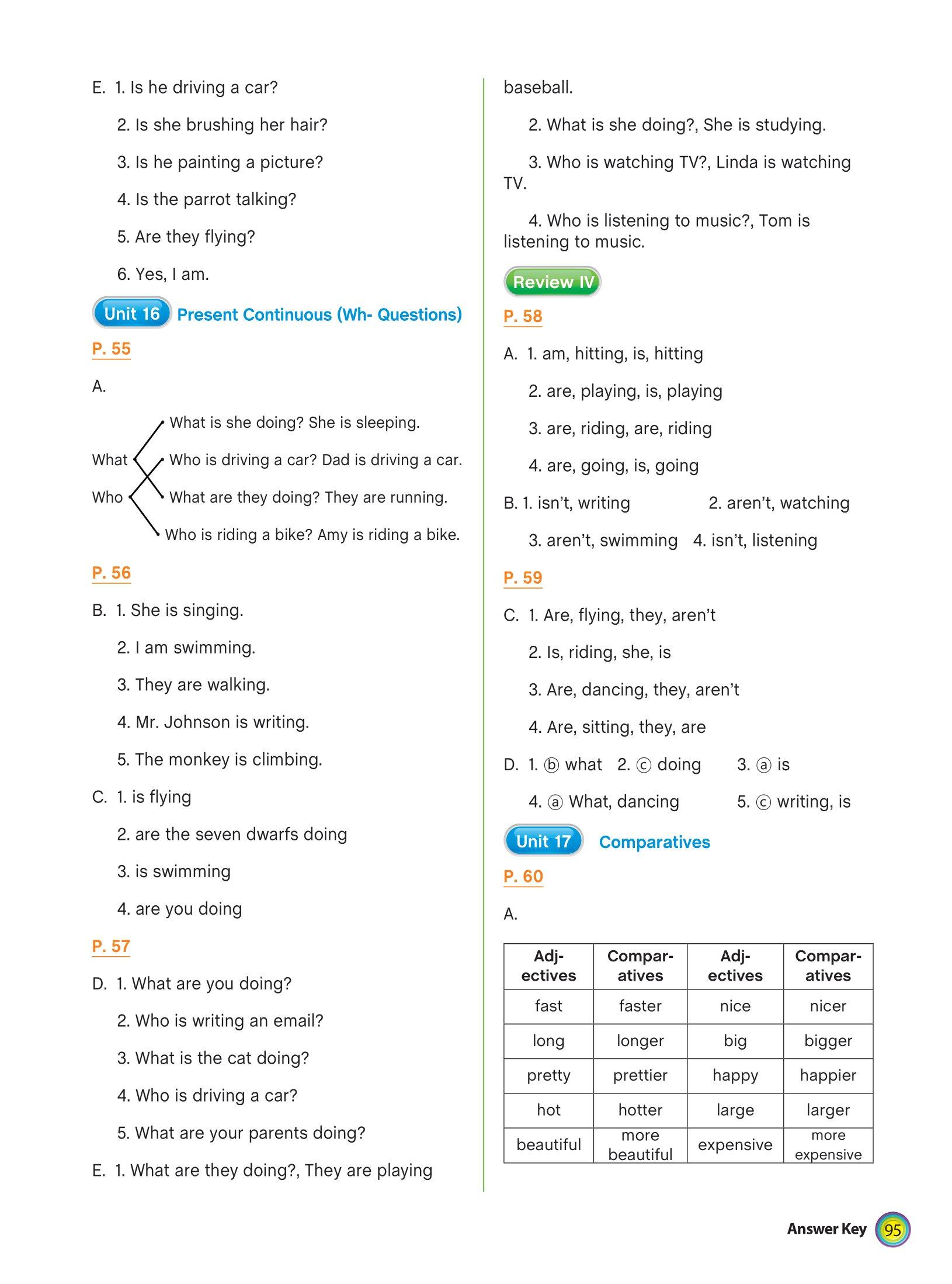 Aha Grammar Bài Tập Bổ Trợ Toàn Diện Ngữ Pháp Tiếng Anh Lớp 4 Theo Chủ Đề