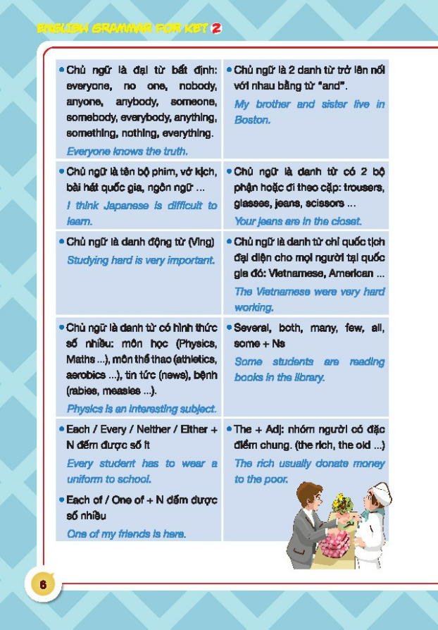 Sách - English grammar for ket tập 2 ( có đáp án)