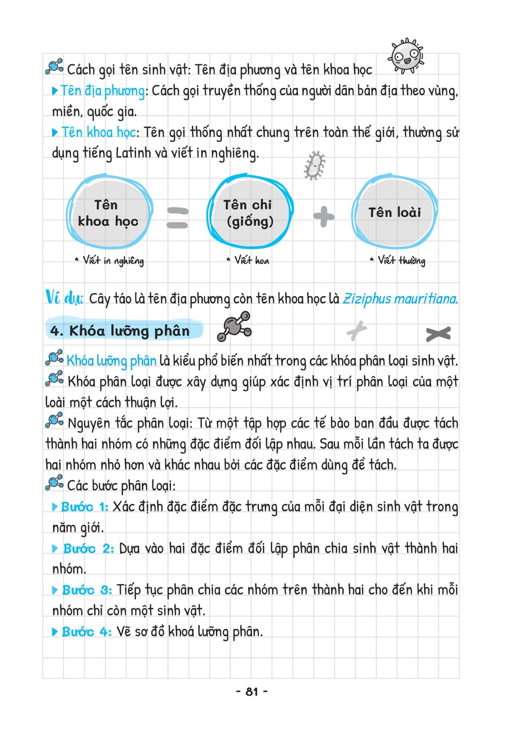 Sổ Tay Kiến Thức - Phương Pháp - Dạng Bài Khoa Học Tự Nhiên Lý - Hóa - Sinh - MEGA