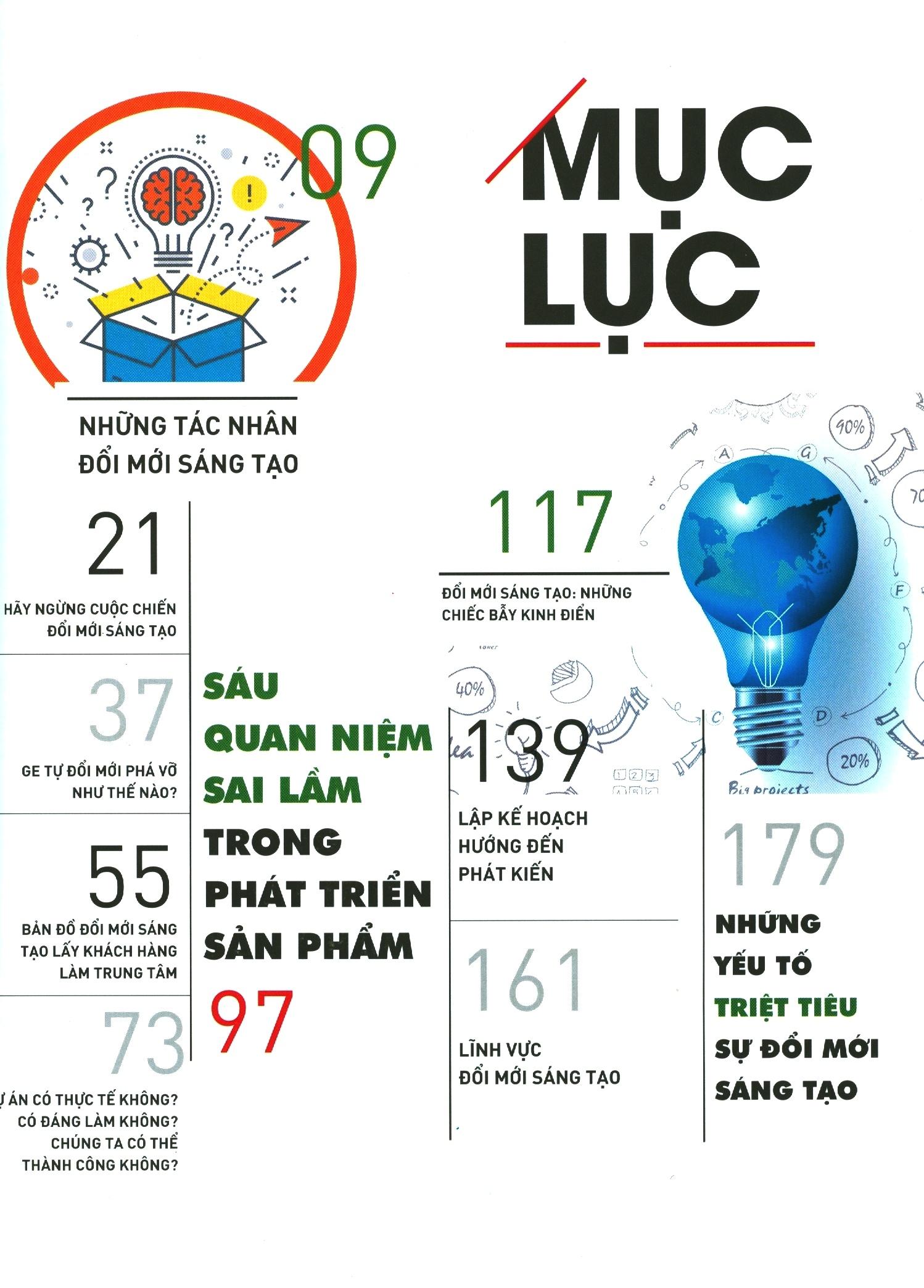 Harvard Business Review - On Innovation - Đổi Mới Sáng Tạo
