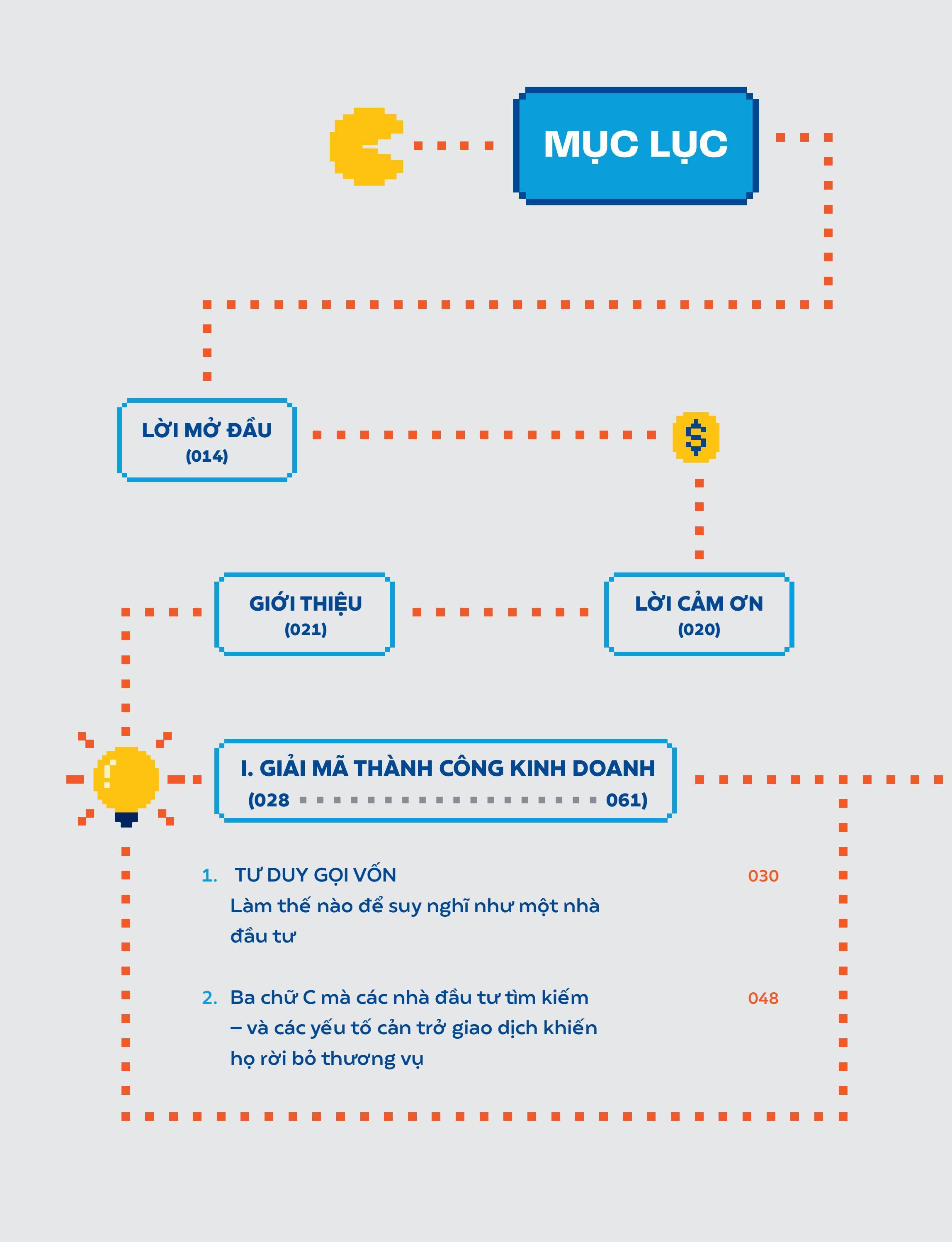 Gọi Vốn Cho Người Cần Vốn Vốn - Thấu Hiểu, Thuyết Phục, Hợp Tác Với Nhà Đầu Tư Hiệu Quả