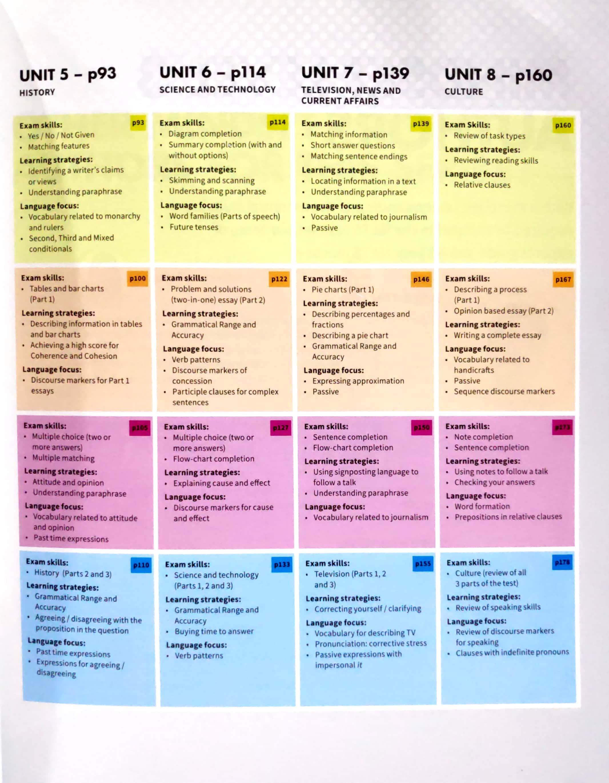 Mindset For IELTS Level 3 Student