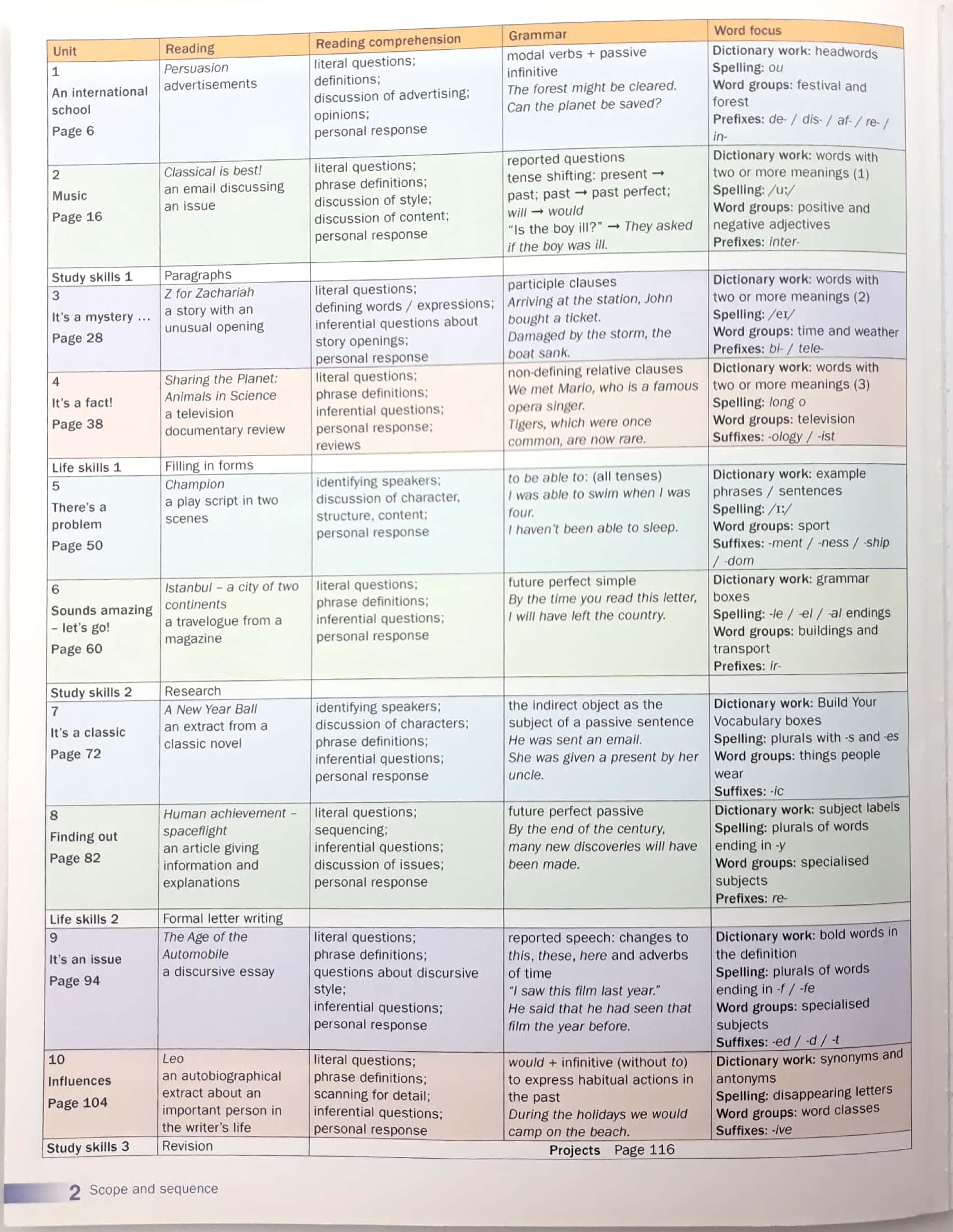 English World Student