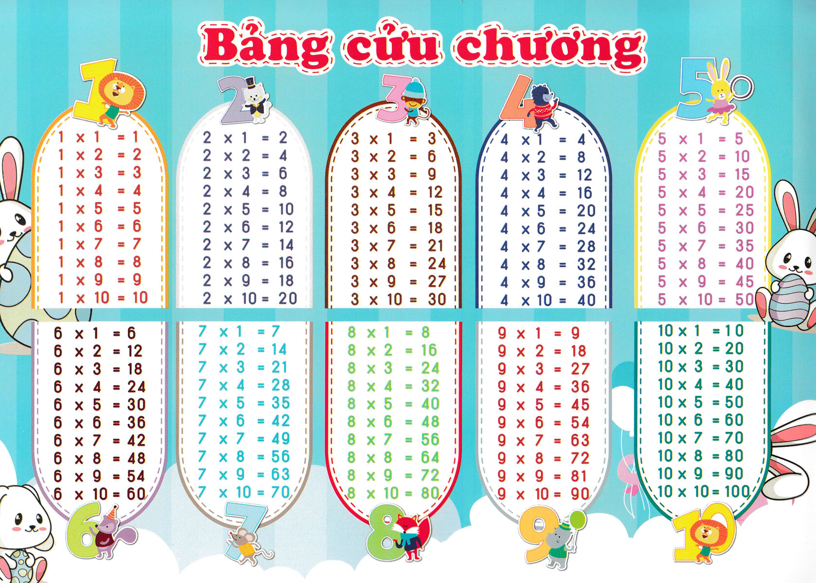 Combo Bảng Chữ Cái Tiếng Việt, Số Đếm + Bảng Chữ Cái Chữ Ghép Và Vần, Phép Cộng Phép Trừ + Bảng Cửu Chương, Bảng Chia (Bộ 3 Bảng - 6 Mặt) (ABB)