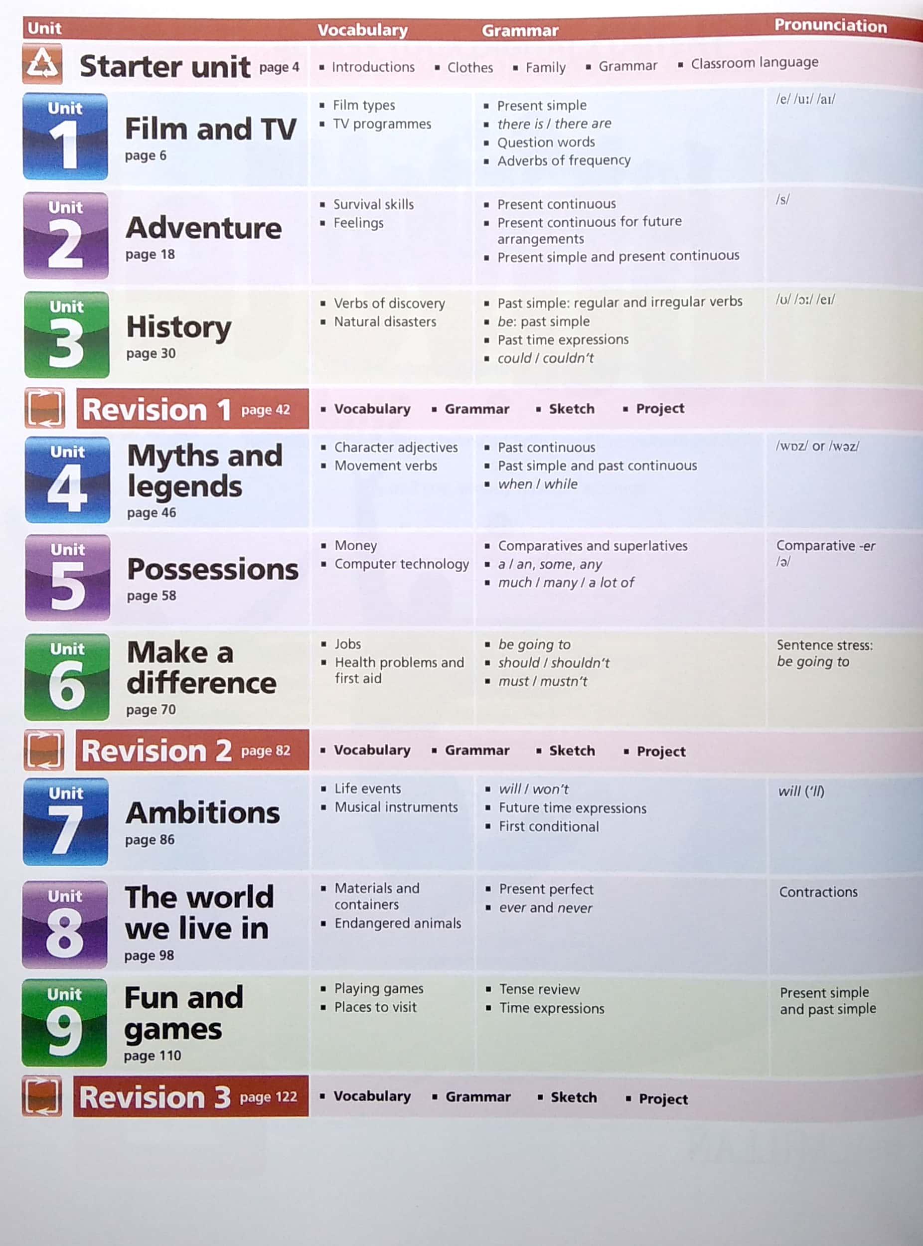 Motivate! Level 2 Student