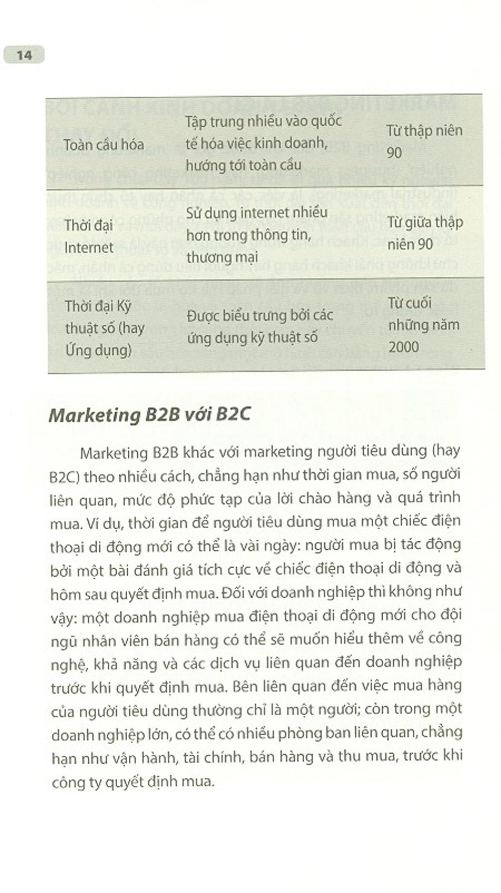 Marketing B2B Sáng Tạo