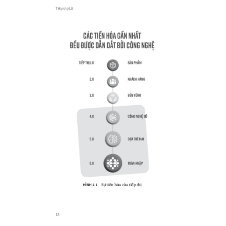 Tiếp thị 6.0 - Tương Lai Là Toàn Nhập - Philip Kotler