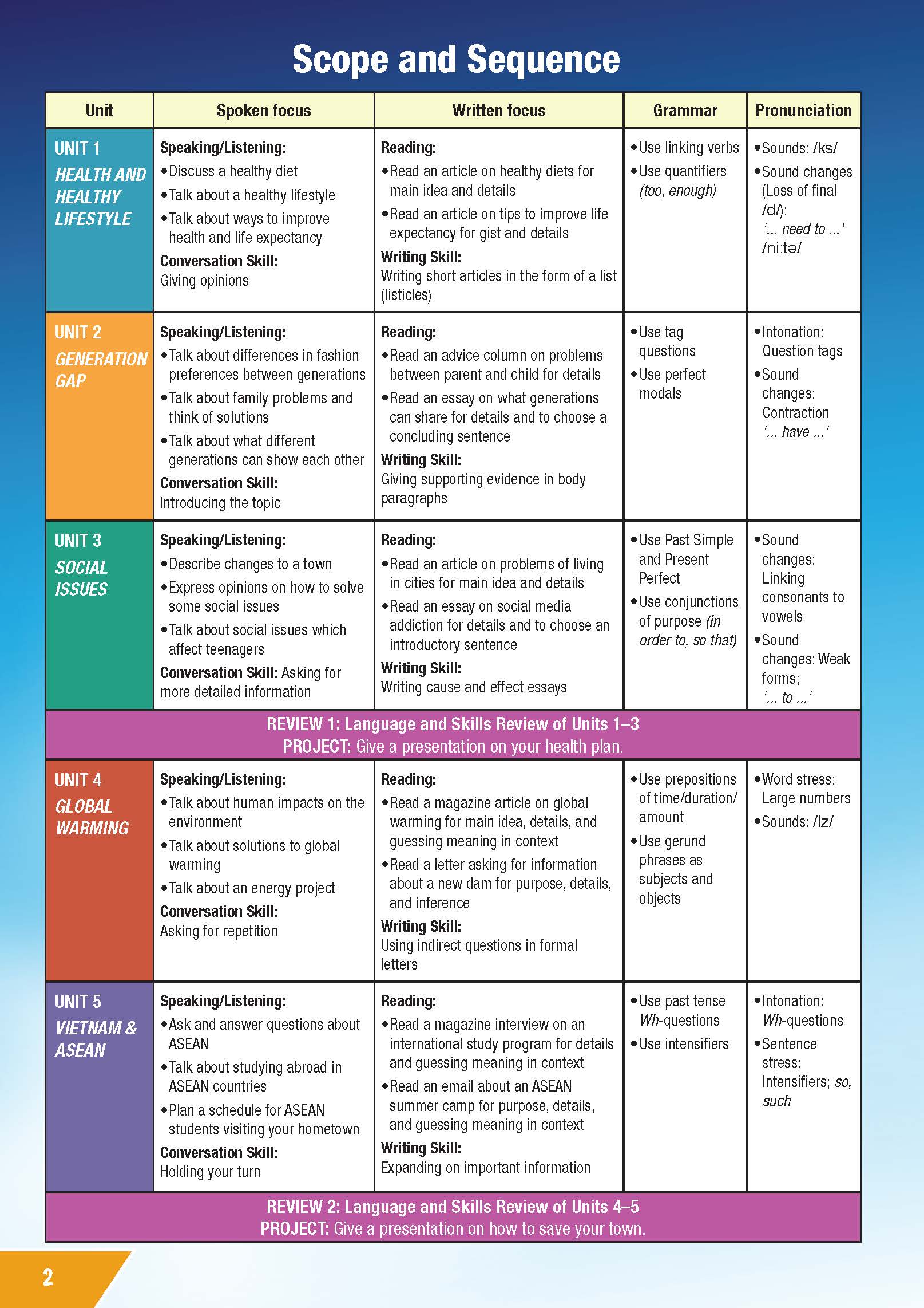 Tiếng Anh 11 i-Learn Smart World - Student