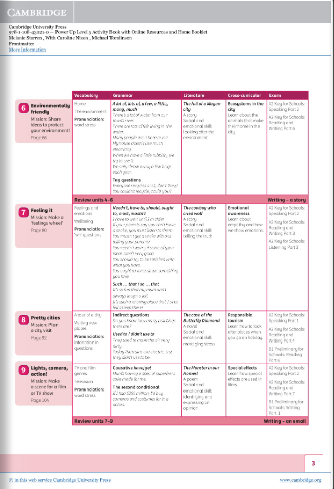 Power Up Level 5 Activity Book With Online Resources And Home Booklet