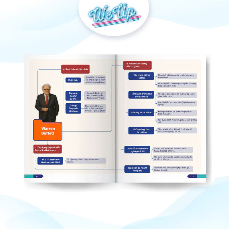 Sách - Mindmap - Sơ Đồ Tư Duy "Công Thức Vận Hành Tỉ Phú" của 10 Ông Trùm Kinh Doanh Huyền Thoạ