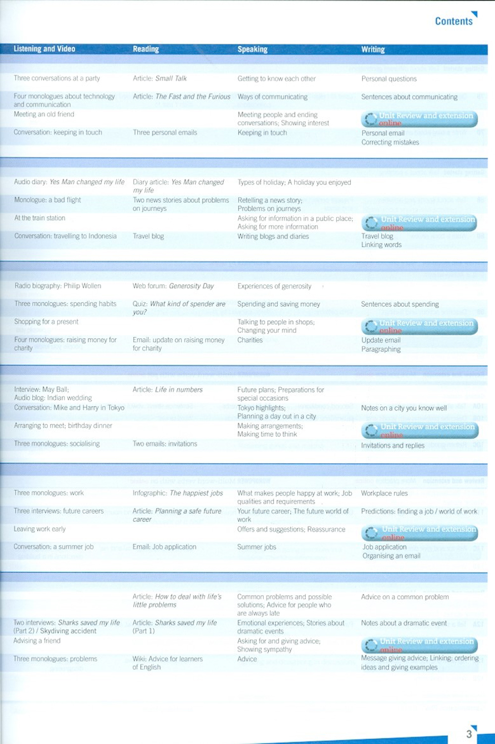 Empower B1 Pre-Intermediate Student