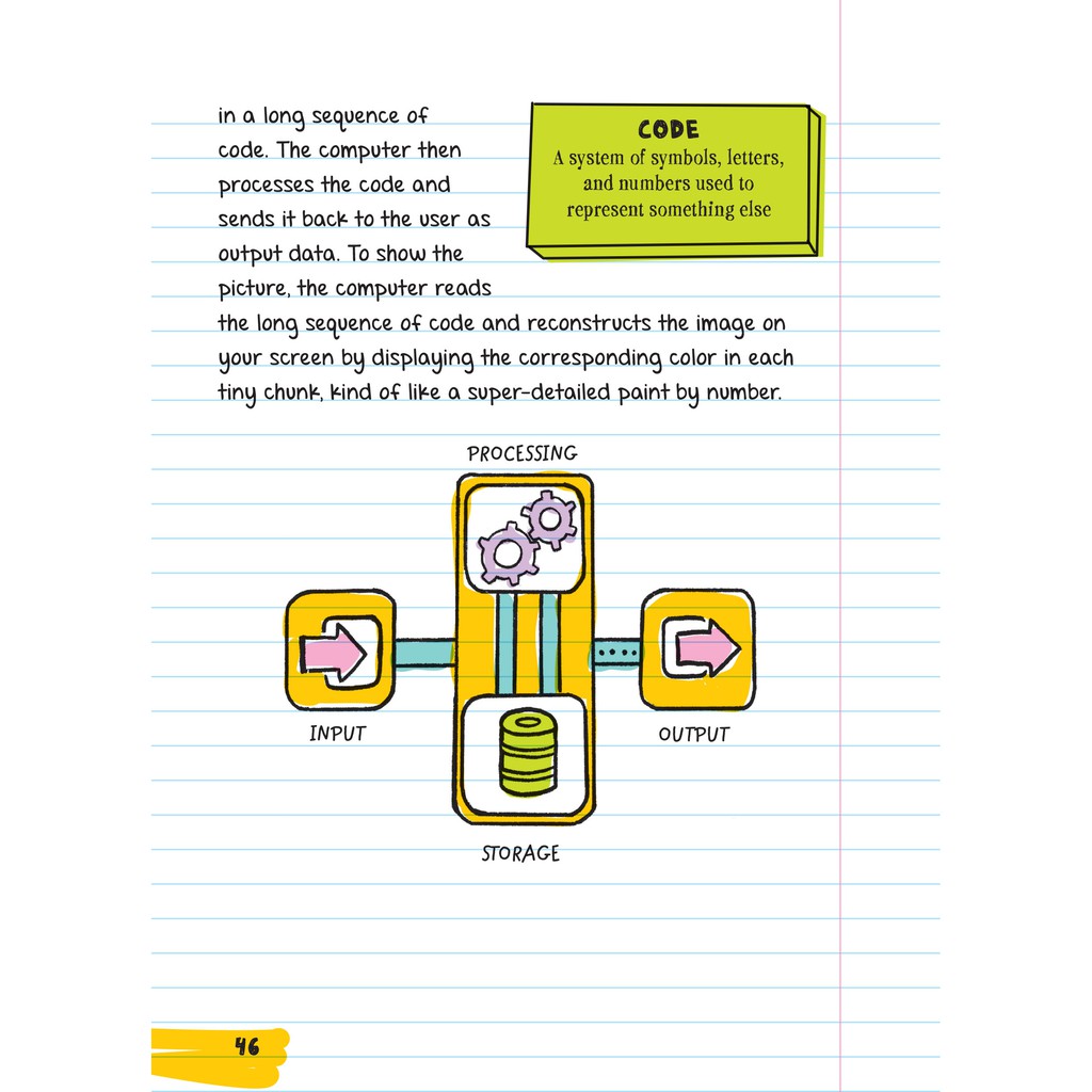 Sách - Everything You Need Ace To Computer Science and Coding - Sổ tay Khoa học máy tính & mã hóa á Châu Books( 11 - 15 tuổi ) 5.0