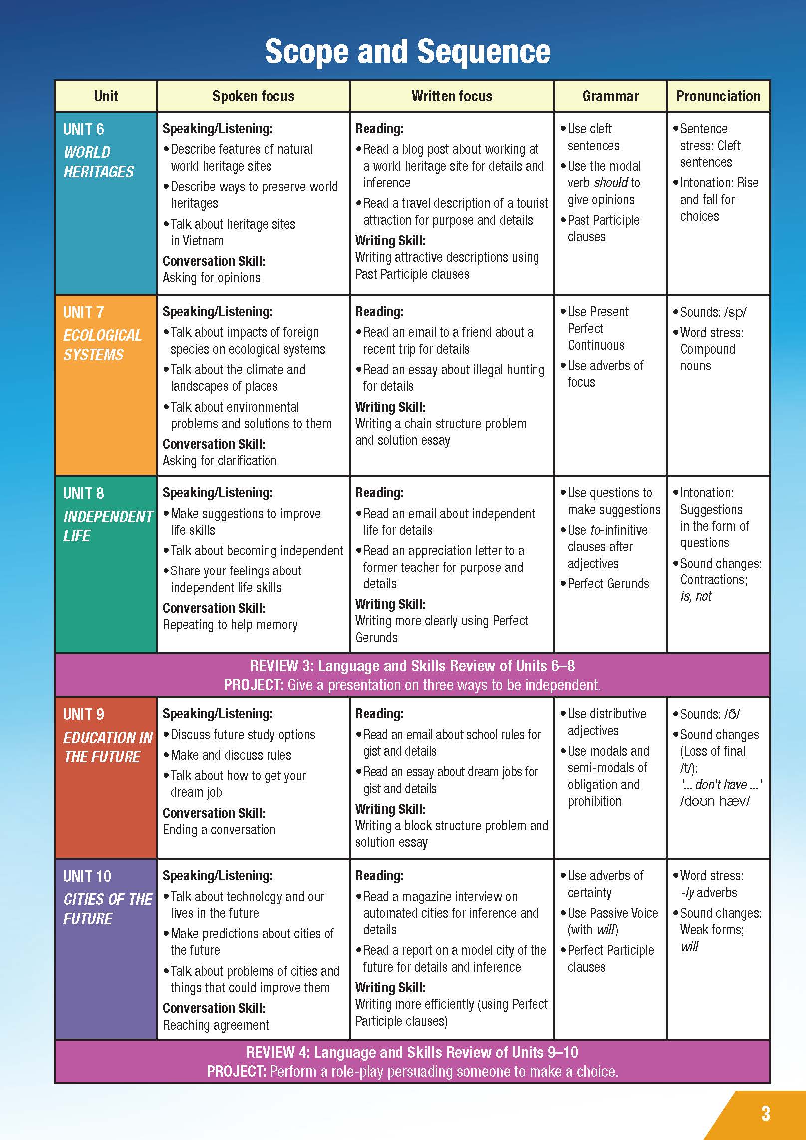 Tiếng Anh 11 i-Learn Smart World - Student