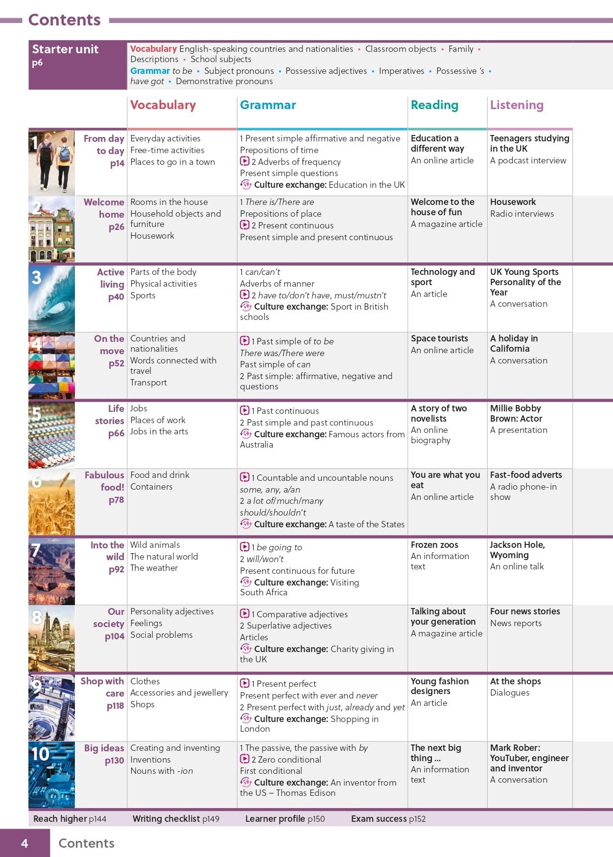 Gateway To The World A2 Student
