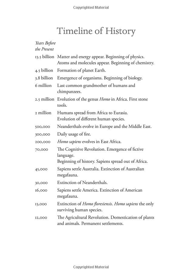 Sapiens : A Brief History of Humankind (Patterns of Life)