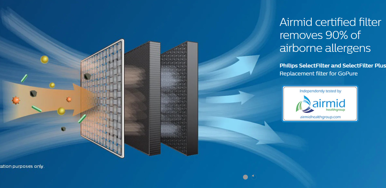 Tấm lọc, màng lọc không khí dùng cho máy khử mùi, lọc không khí Philips GP9101 GSF160Plus - Hàng chính hãng