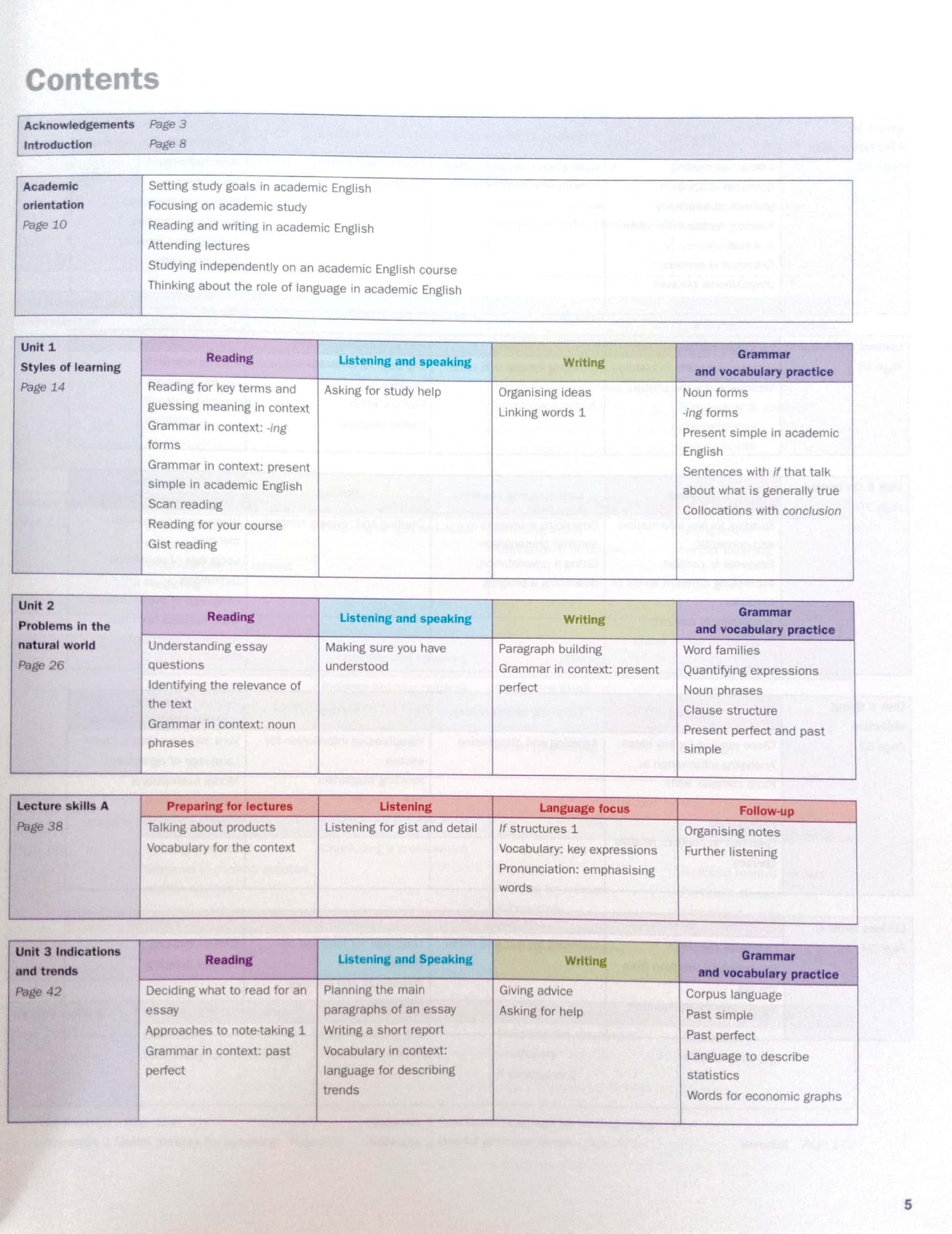 Cambridge Academic English B1+ Intermediate Student