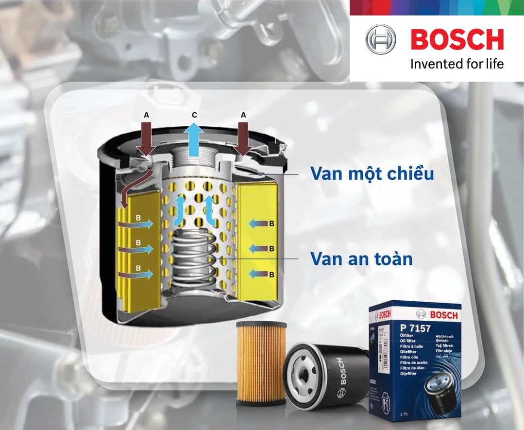 Lọc Nhớt Ford Escape 3.0 Mondeo 2.5 (2001-2007) - Bosch O1172
